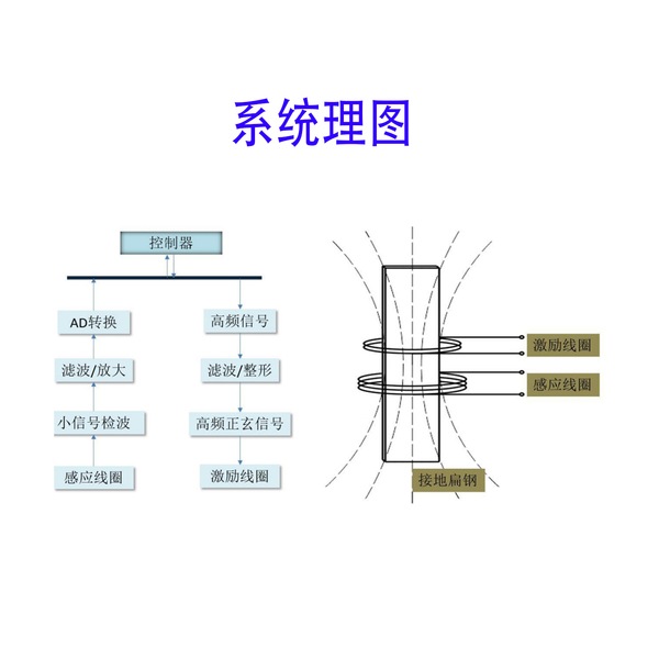 控制器原理.jpg